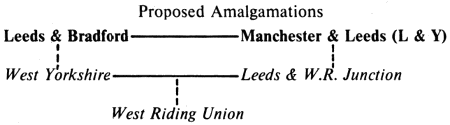 Diagram showing proposed amalgamations of railway companies