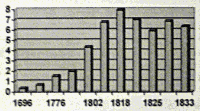 Graph showing poor relief expenditure